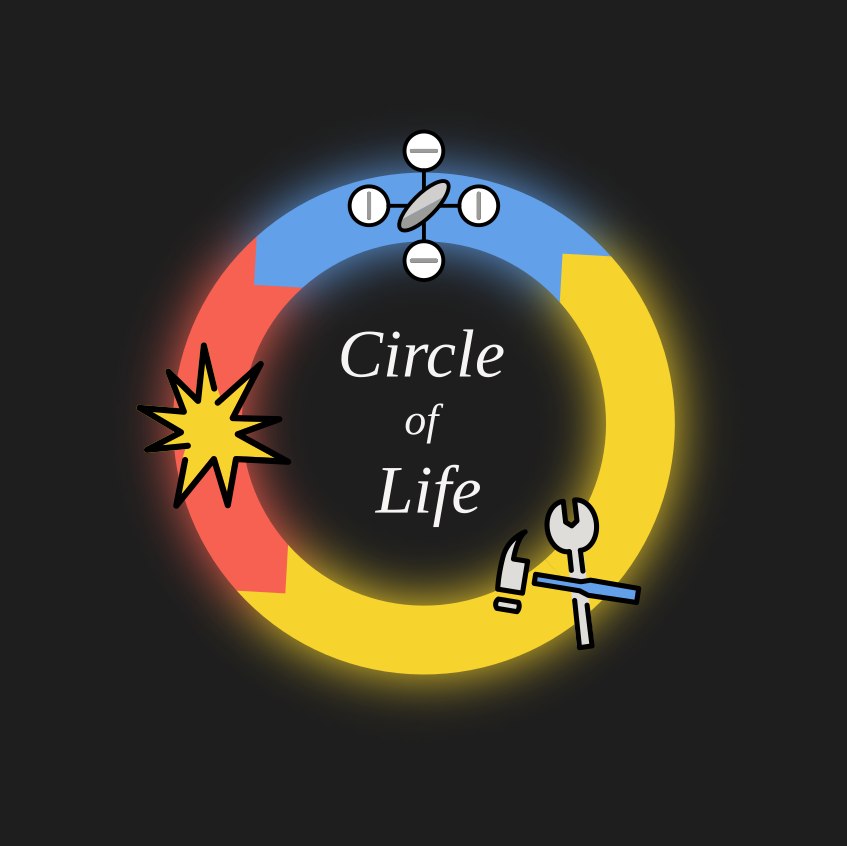 Circle of Life